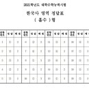 2021수능한국사 이미지