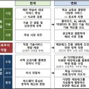 스토리미디어 이미지