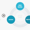 [디지털]영상편집 오후반 이미지