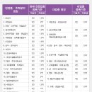 건설전문행정사 이미지