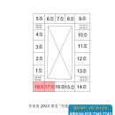 부천-오정-부천-18호 네이버블로그