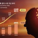 먹잇감이 된 '치매머니' 154조 2025.12.15. 동아 外 이미지