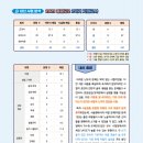 블라썸에듀안양학원
