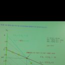 마지막으로 수학 구원자를 찾는다ㅠㅠㅠㅠ 이미지