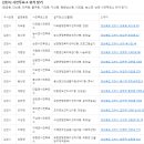 시립양포도서관 강당 이미지