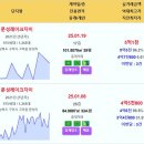 1월 계약 실거래가 문성레이크자이 5.1억 구미원호자이더포레 5.07억 구미인동하늘채디어반2차 4.35억 구미송정범양레우스센트럴포레 도 이미지