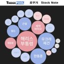 케이에프엔비