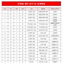 풍납중학교 이미지