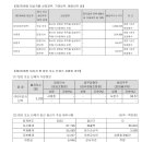 (주)아진카인텍 이미지