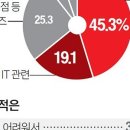 3.9치킨 이미지