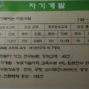 문장대산채작목반 이미지