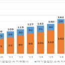 디엘홀딩스 이미지