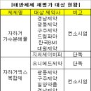 태반 재평가 최종 단계…액제 이달 판가름 이미지