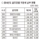 (주)스카이뷰관광호텔 이미지