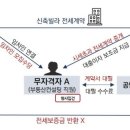 원컨설팅부동산중개 이미지