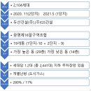 광명6동 주민센터 | 광명 아크포레자이위브 1,2 단지를 소개합니다