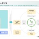 피엔케이컴퍼니
