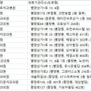 정형태치과의원 이미지