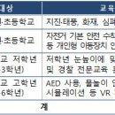서울시교육청-서울경찰청, ‘학교로 찾아가는 유괴 예방교육’ 시범운영 이미지