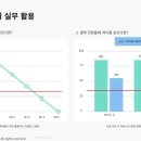 B&B태권스포츠스쿨 | [제로베이스] 콘텐츠 마케팅 스쿨 40기 스터디 노트 | 3주차 DAY 2