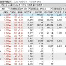 2023년 2월 1일 시간외 특이종목 이미지