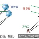 (주)무지개반사 이미지