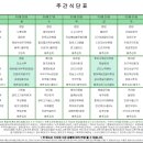 인천더하다한방병원 네이버블로그