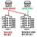 초원루 이미지