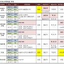 라온샘 네이버블로그