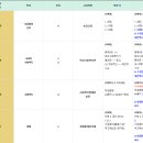 [시험성적] 〔2023학년도 1학기 중간과제물 변경 내용 공고(1~12차)〕- 과제명, 과제작성 시 지시사항 등 변경 공지 수시 확인 이미지