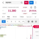 (주)대양정밀 네이버블로그