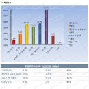 푸르지오 6차 상가 Daum카페