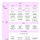 🍀 우주(통합)반 3월 월간계획안 이미지