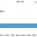 현대산업 주식회사