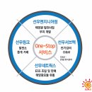 선우태양광발전소 이미지