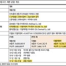 디엘코퍼레이션 이미지
