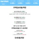 1금융권 최저금리 3%대로 갈아타기 가능합니다! 이미지