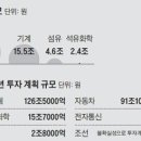 기업 55% "지원 필요하지만… 더 급한게 주 52시간·최저임금 개선" 이미지