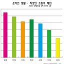 기능전승자회총회 안내포스터,막대그래프,3D그래프 만들기 이미지