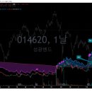 추세추종 스터디 통해 배운 점들 (깡토의 추노2기 마감 10일 전!)