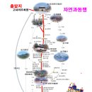 작은새재 이미지