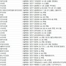 영빈치과의원 네이버블로그