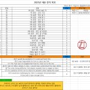 범물중학교 이미지