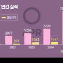 성이바이오(주)서울지점 이미지