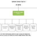 이에스지컴퍼니