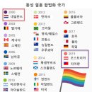 (주)동성 네이버블로그