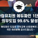 사립유치원 에듀파인 1단계 의무도입 99.6%달성 이미지