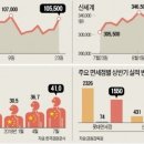(주)신세계월드여행사 이미지