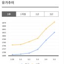 간성주유소