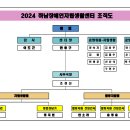 2024 하남장애인자립생활센터 조직도 이미지